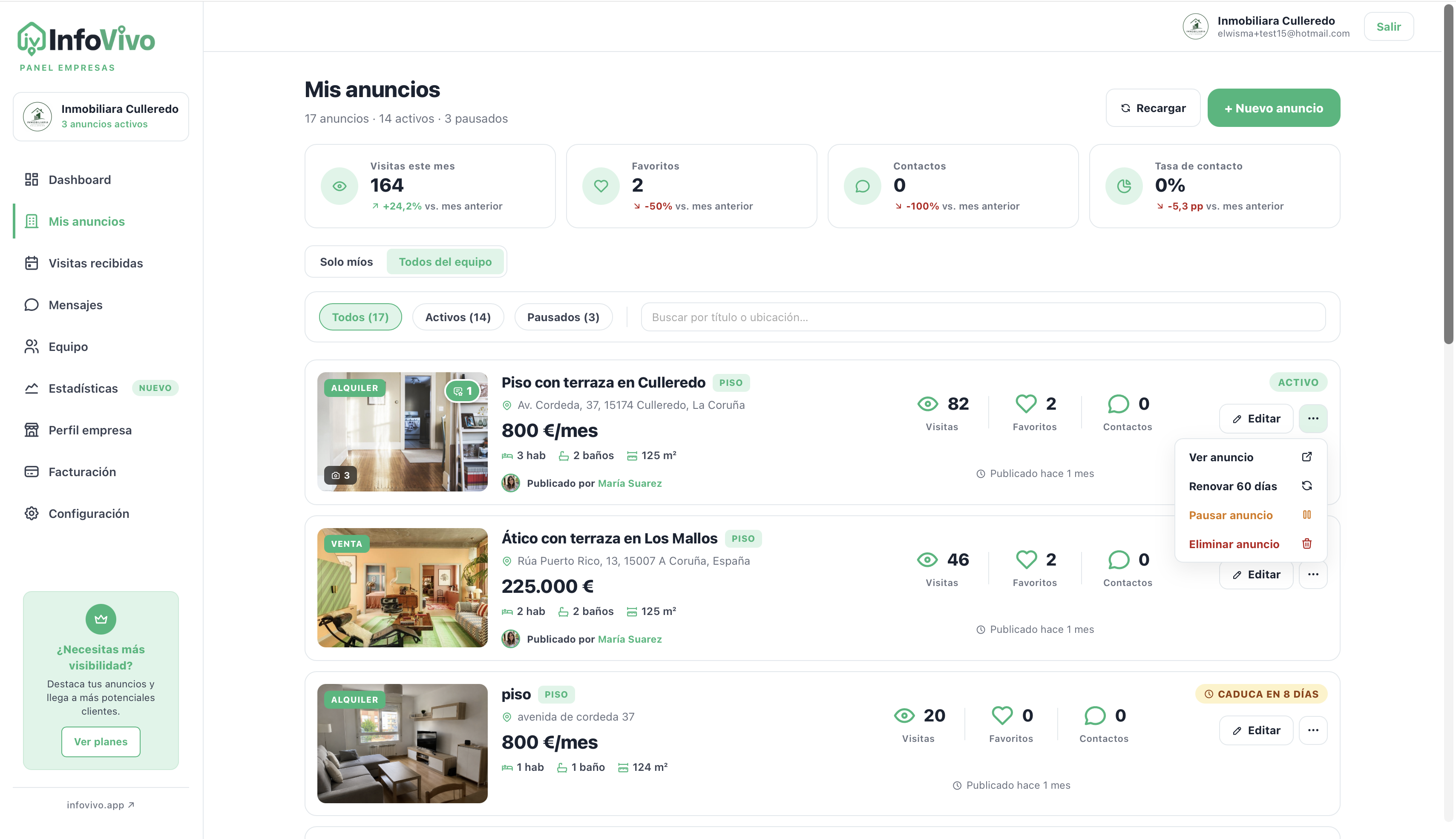 Panel · Mis anuncios con KPIs por cada anuncio, filtros por estado y acciones rápidas.